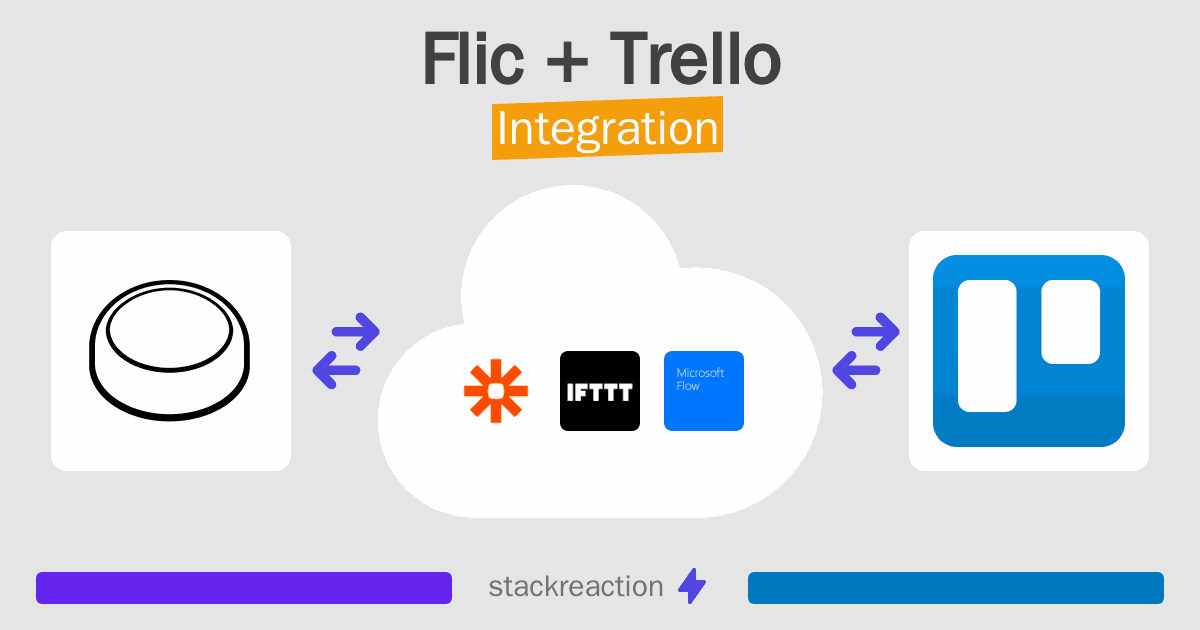 Flic and Trello Integration