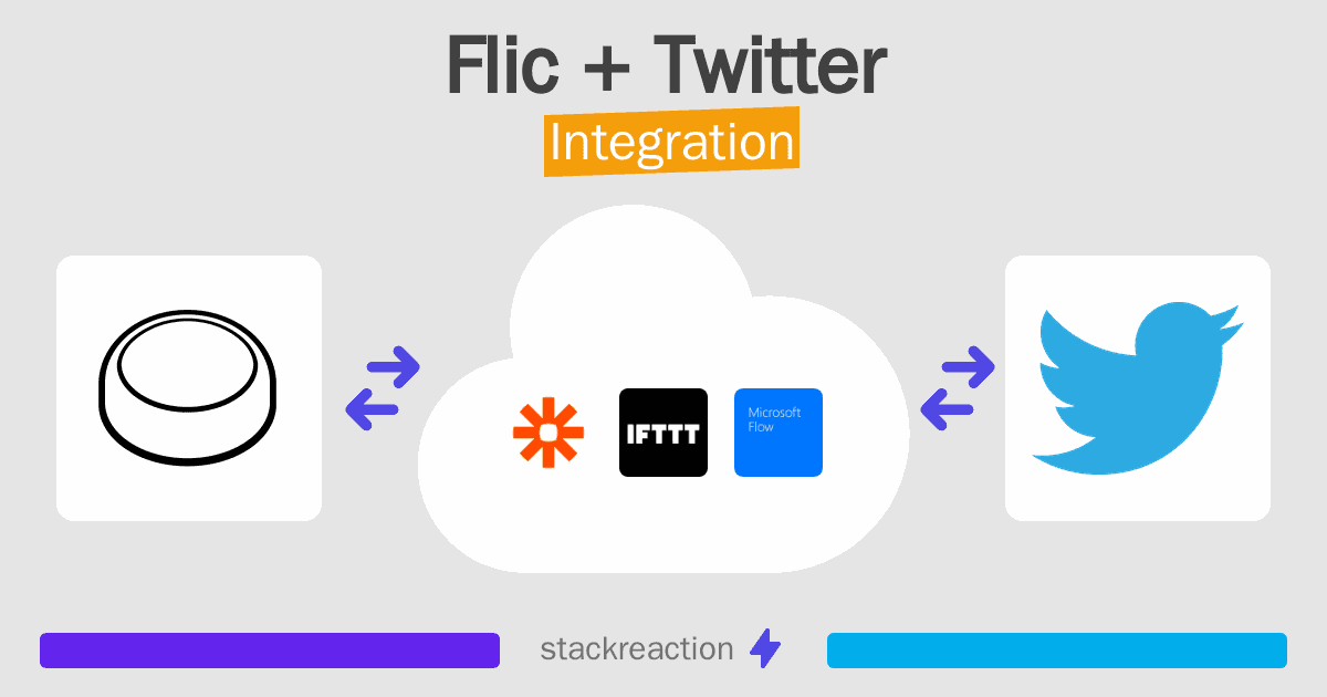 Flic and Twitter Integration