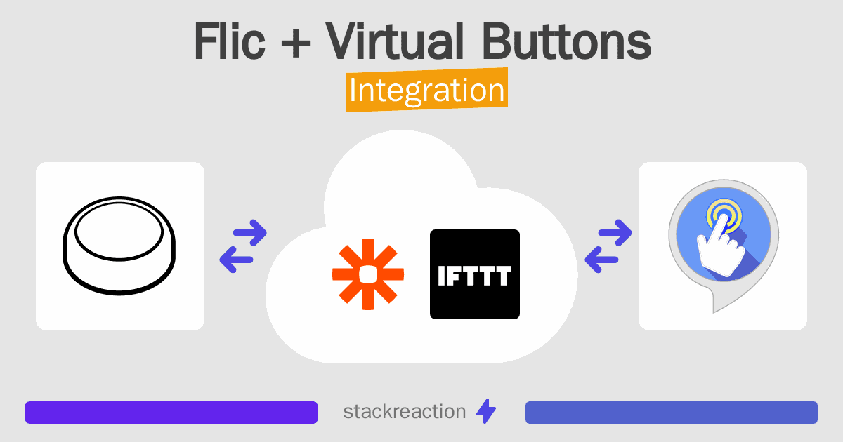 Flic and Virtual Buttons Integration