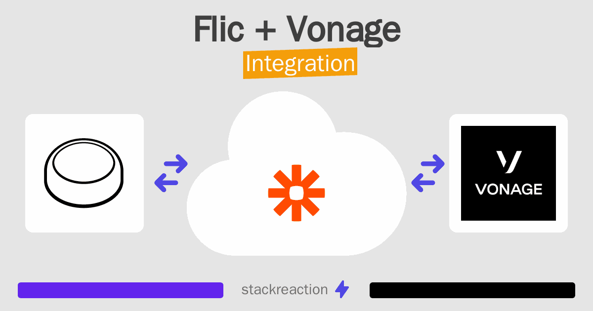 Flic and Vonage Integration