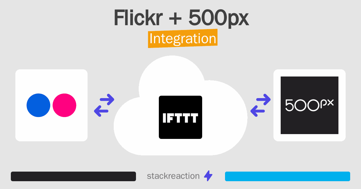 Flickr and 500px Integration