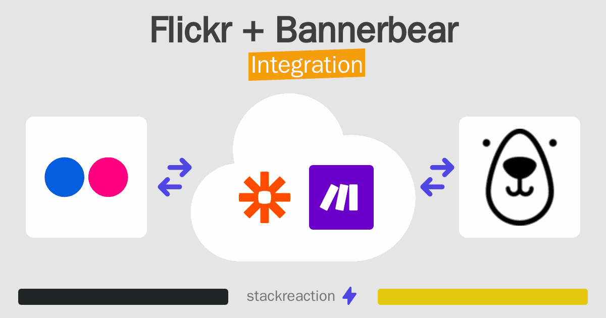 Flickr and Bannerbear Integration