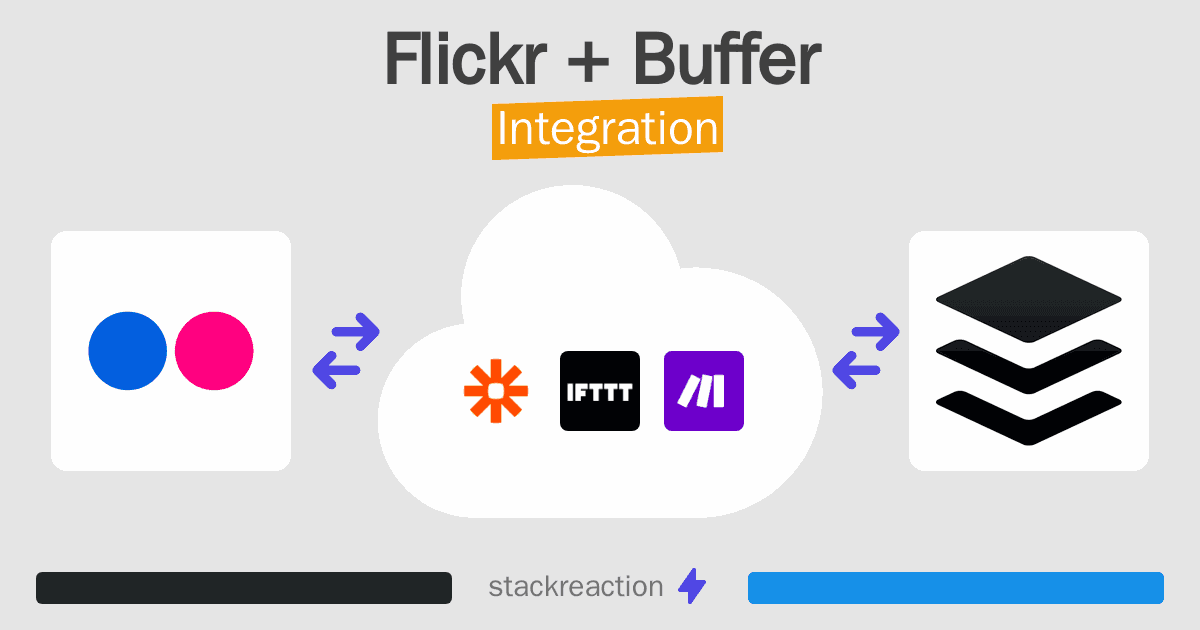 Flickr and Buffer Integration