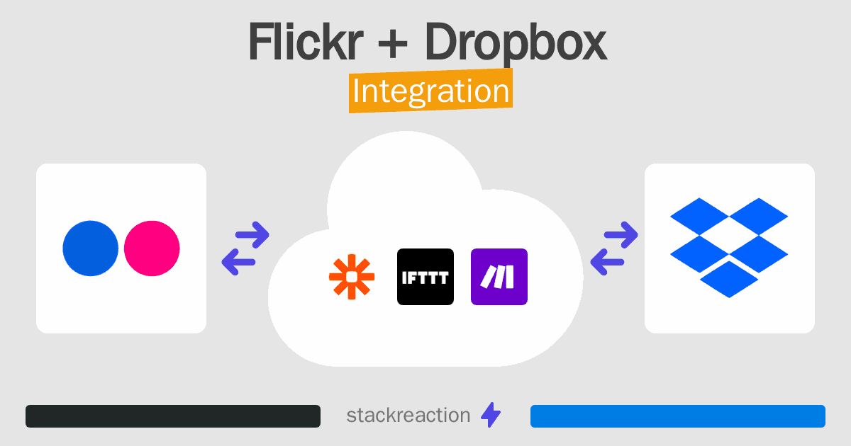 Flickr and Dropbox Integration