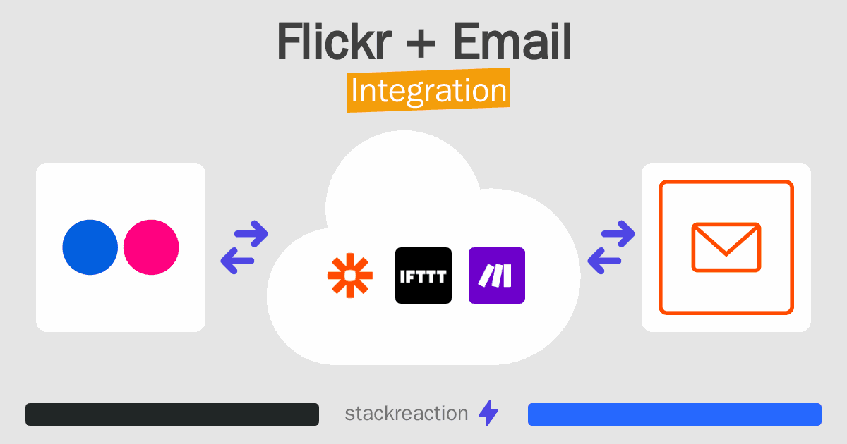 Flickr and Email Integration