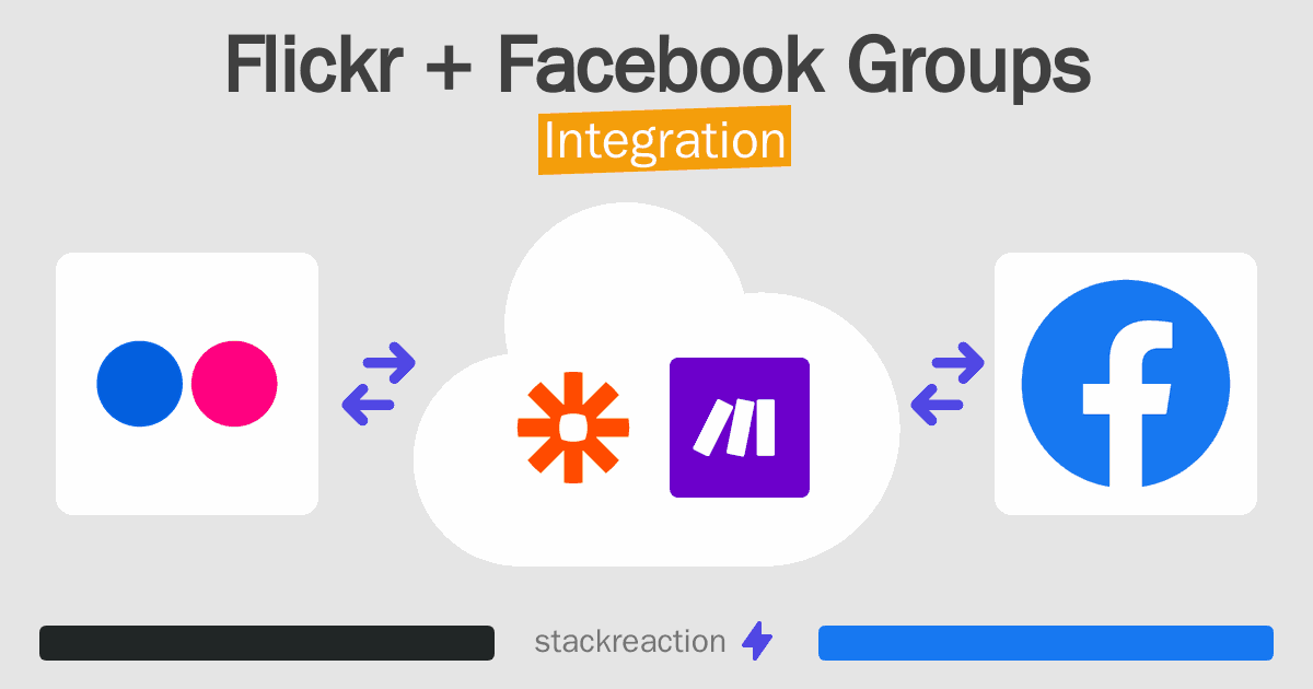 Flickr and Facebook Groups Integration