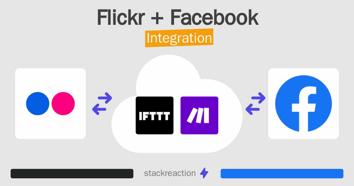 Flickr and Facebook Integration