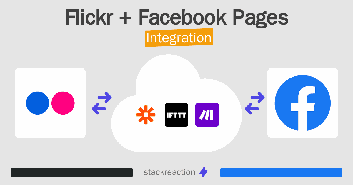 Flickr and Facebook Pages Integration