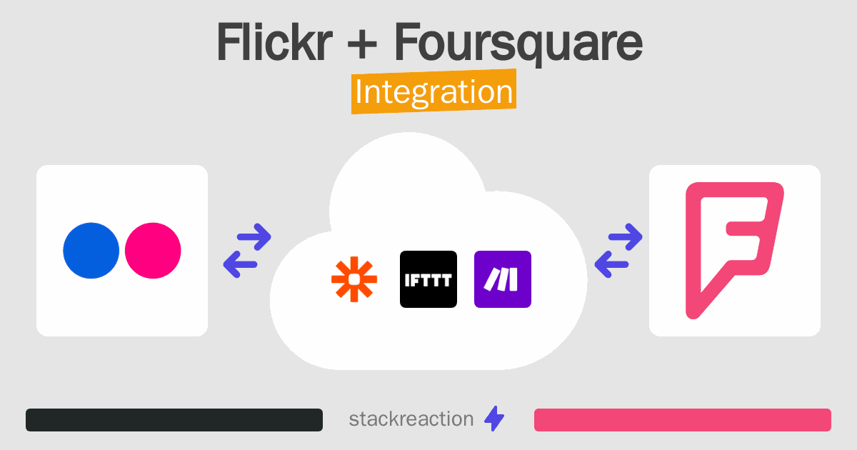 Flickr and Foursquare Integration