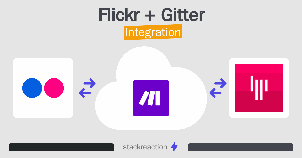 Flickr and Gitter Integration