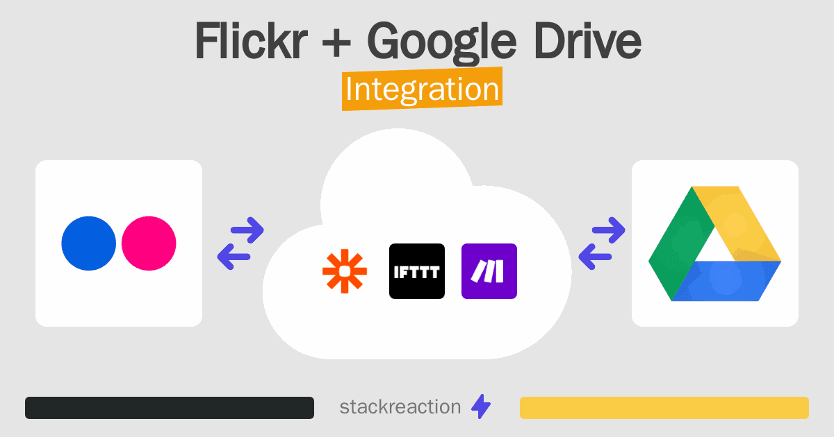 Flickr and Google Drive Integration