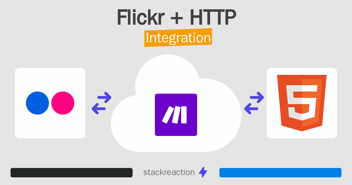 Flickr and HTTP Integration
