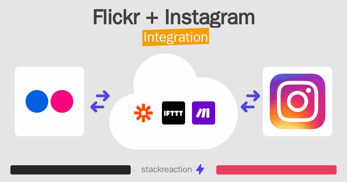 Flickr and Instagram Integration