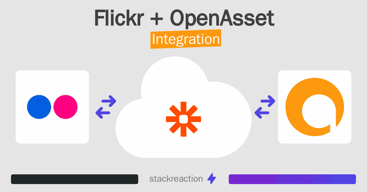 Flickr and OpenAsset Integration