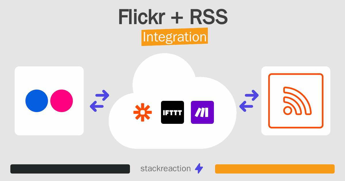 Flickr and RSS Integration