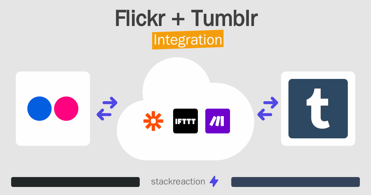 Flickr and Tumblr Integration