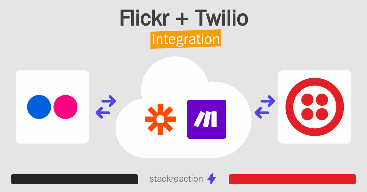 Flickr and Twilio Integration