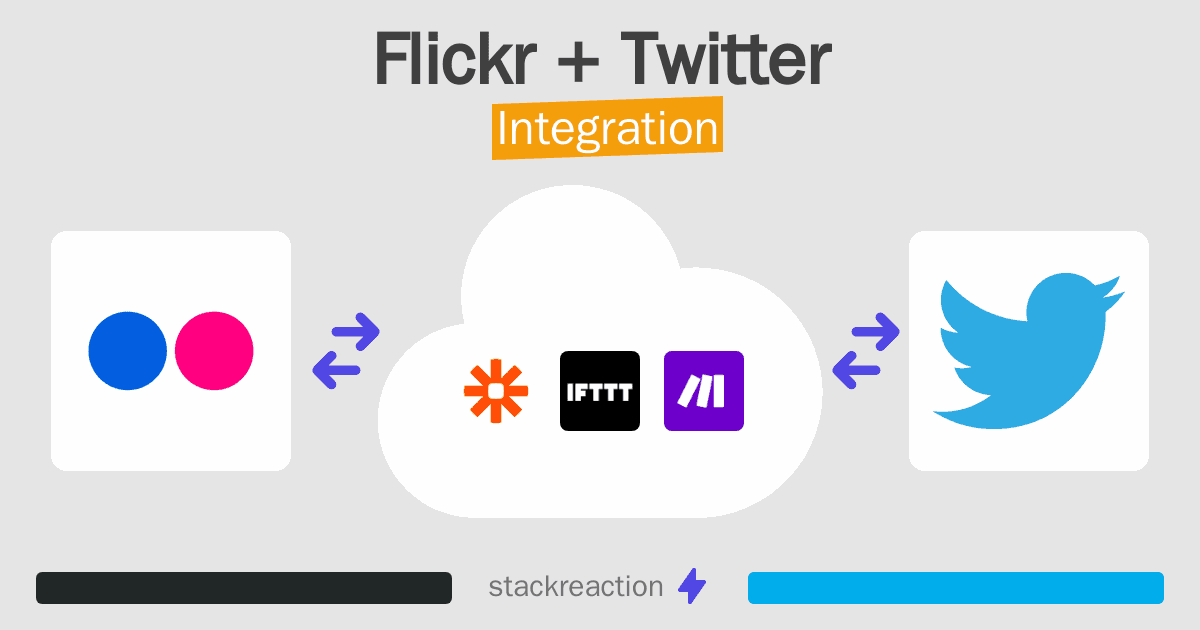 Flickr and Twitter Integration