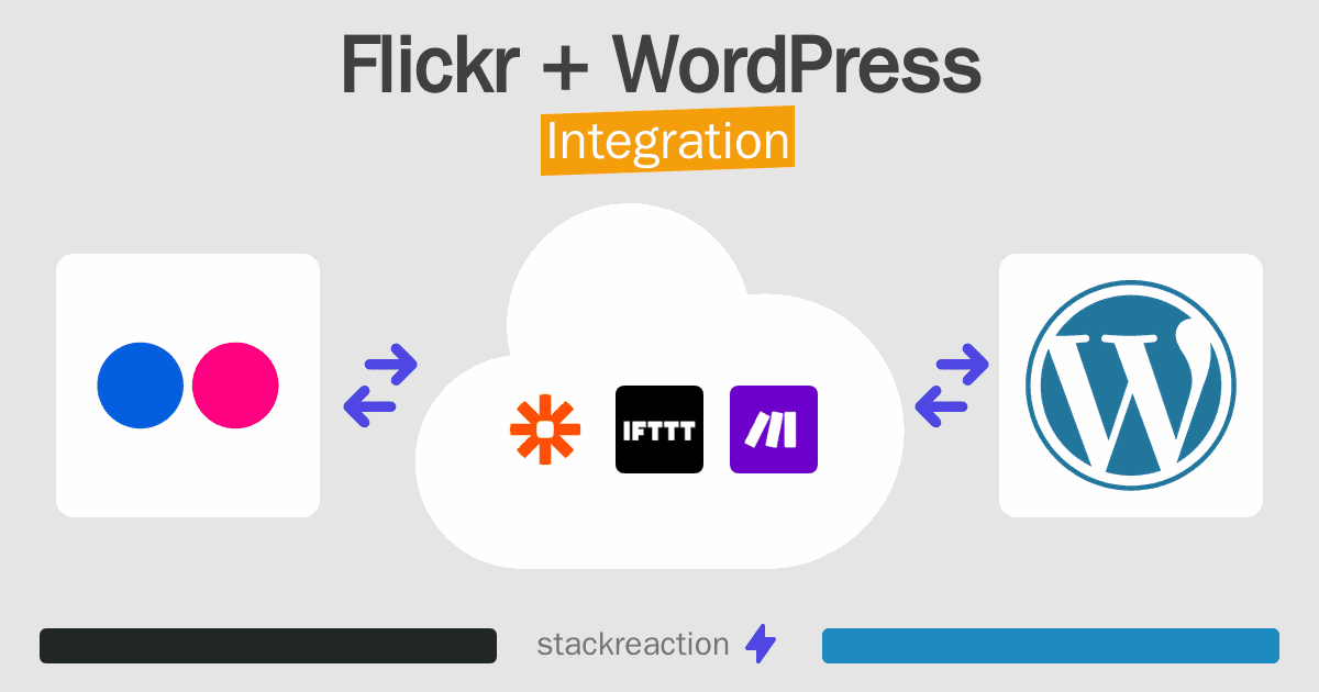 Flickr and WordPress Integration
