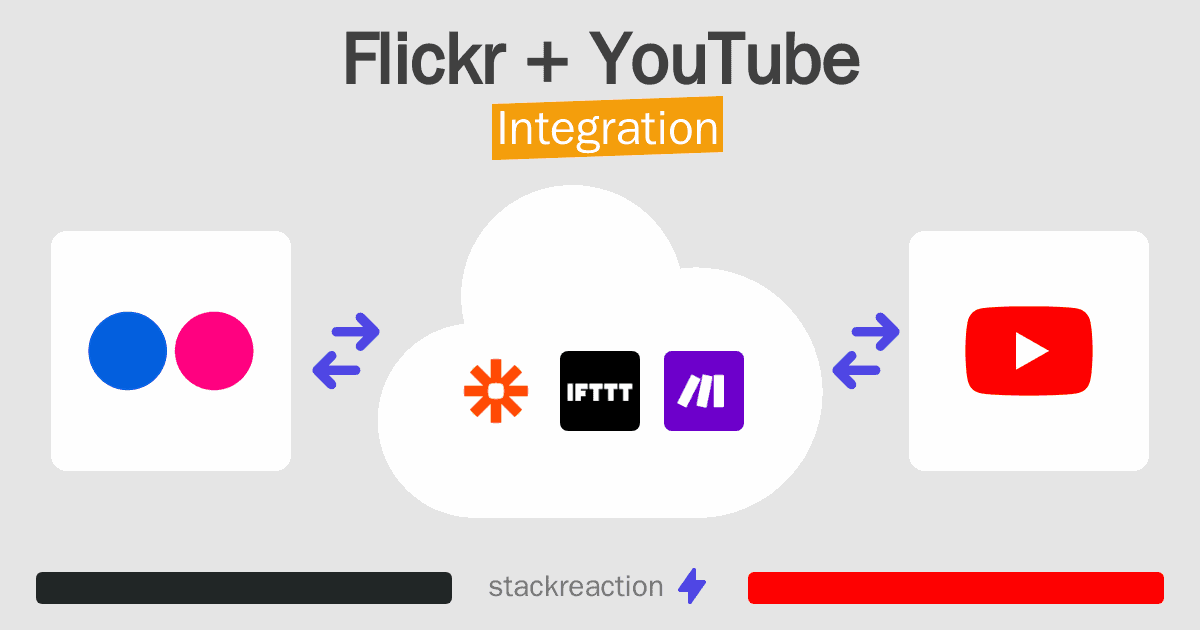 Flickr and YouTube Integration