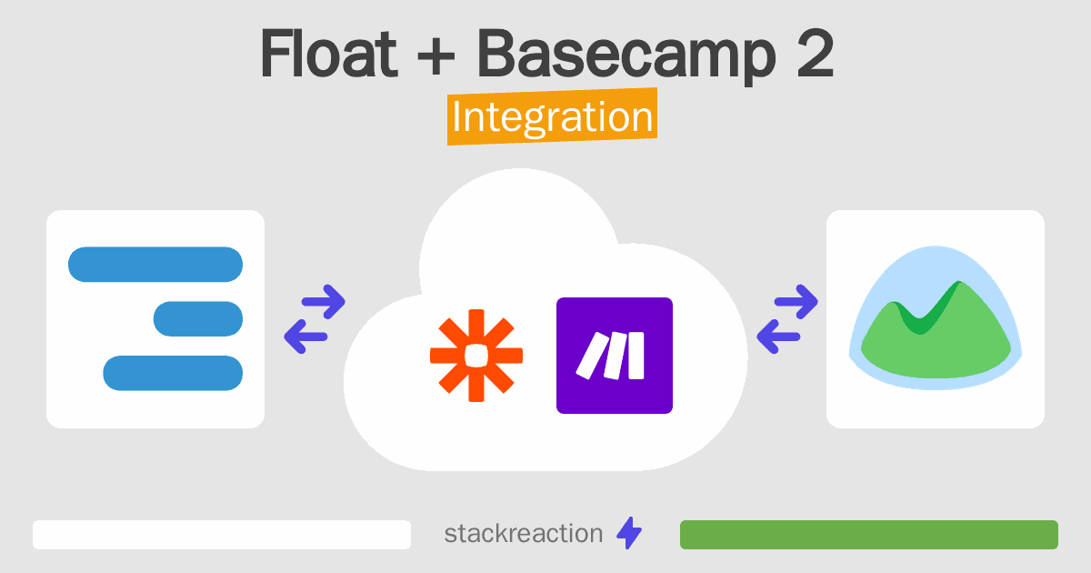 Float and Basecamp 2 Integration
