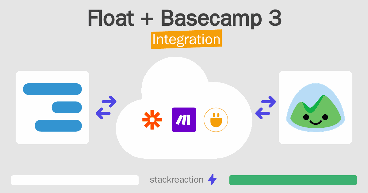 Float and Basecamp 3 Integration