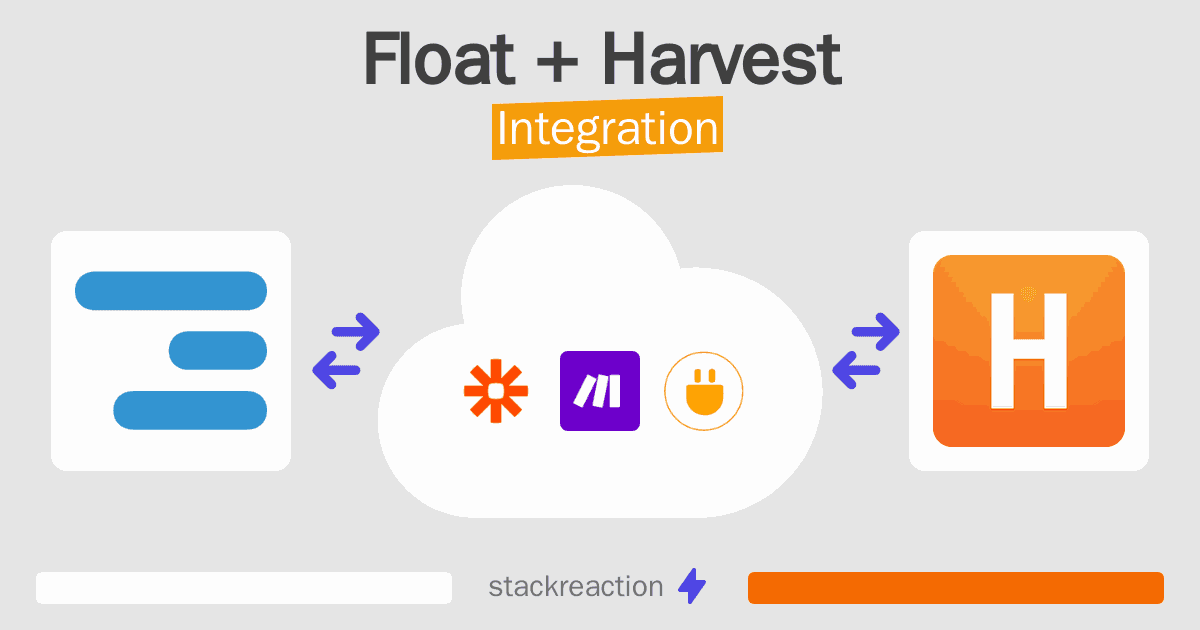 Float and Harvest Integration