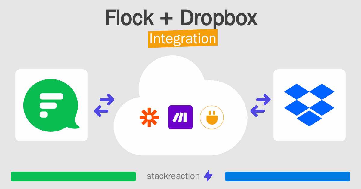 Flock and Dropbox Integration