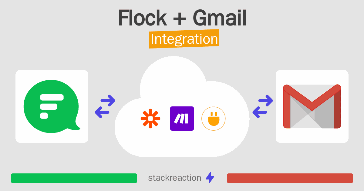 Flock and Gmail Integration