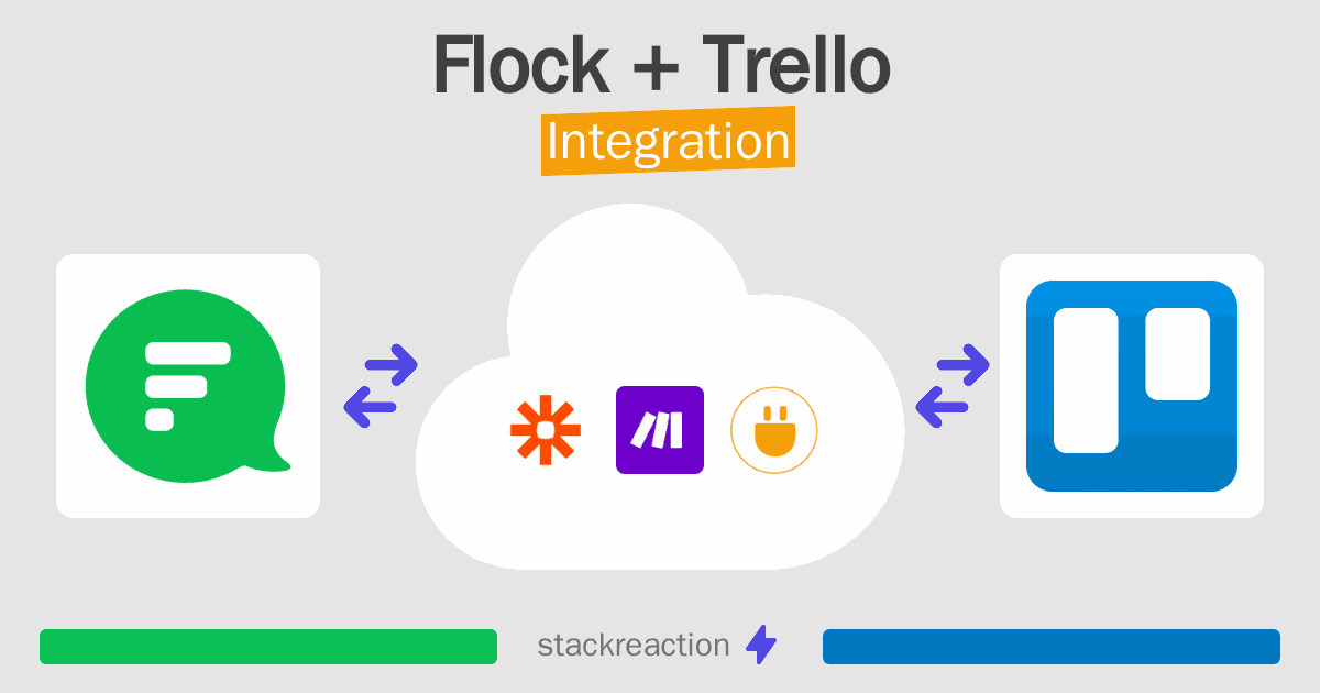 Flock and Trello Integration