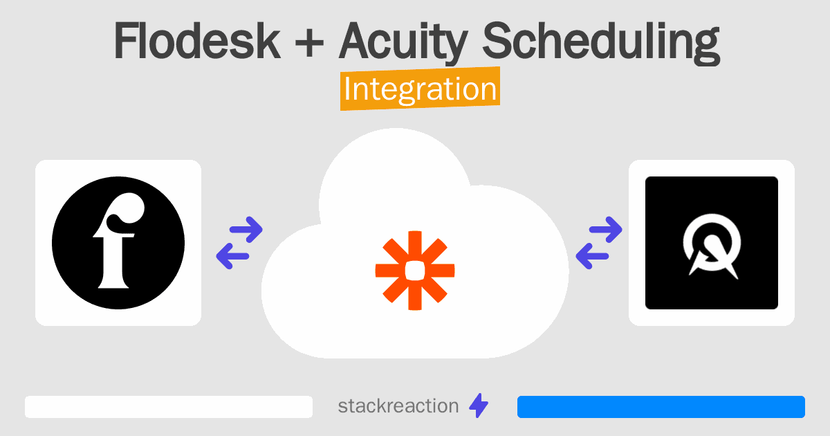 Flodesk and Acuity Scheduling Integration