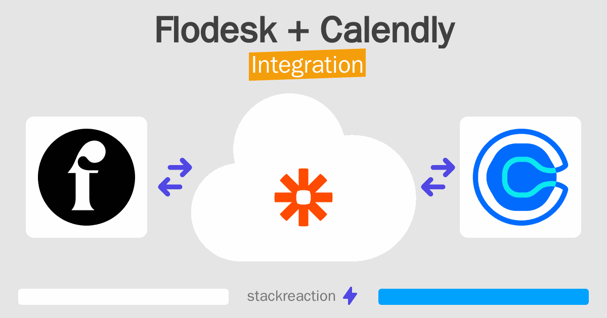 Flodesk and Calendly Integration