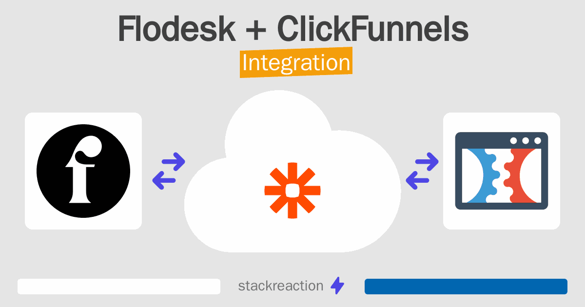 Flodesk and ClickFunnels Integration