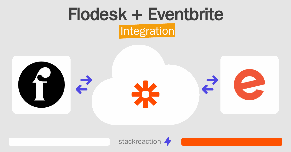 Flodesk and Eventbrite Integration