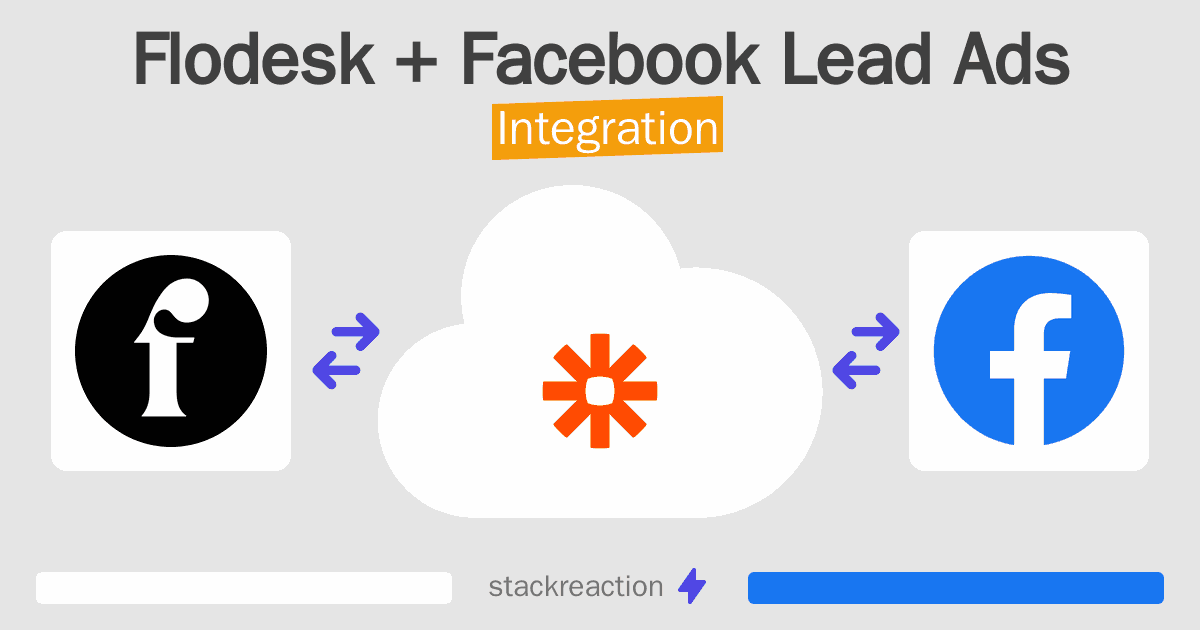 Flodesk and Facebook Lead Ads Integration
