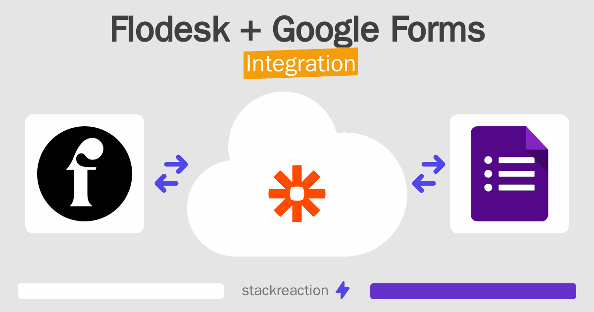 Flodesk and Google Forms Integration