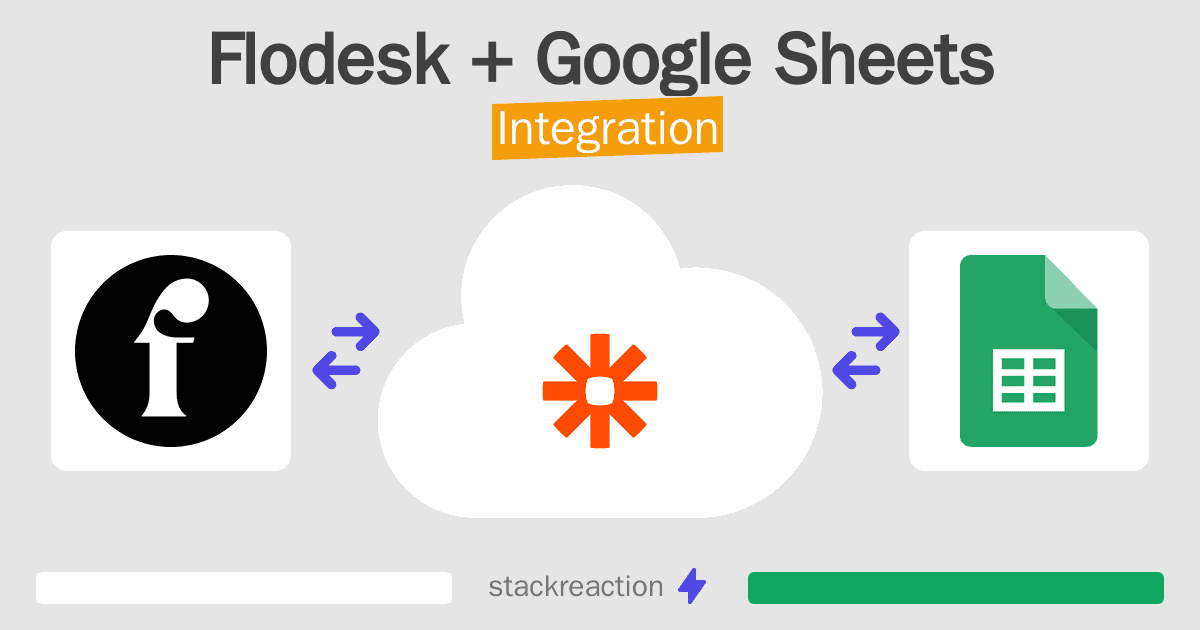 Flodesk and Google Sheets Integration