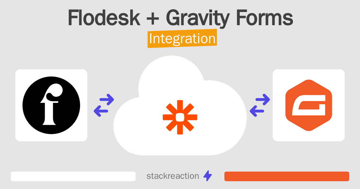 Flodesk and Gravity Forms Integration