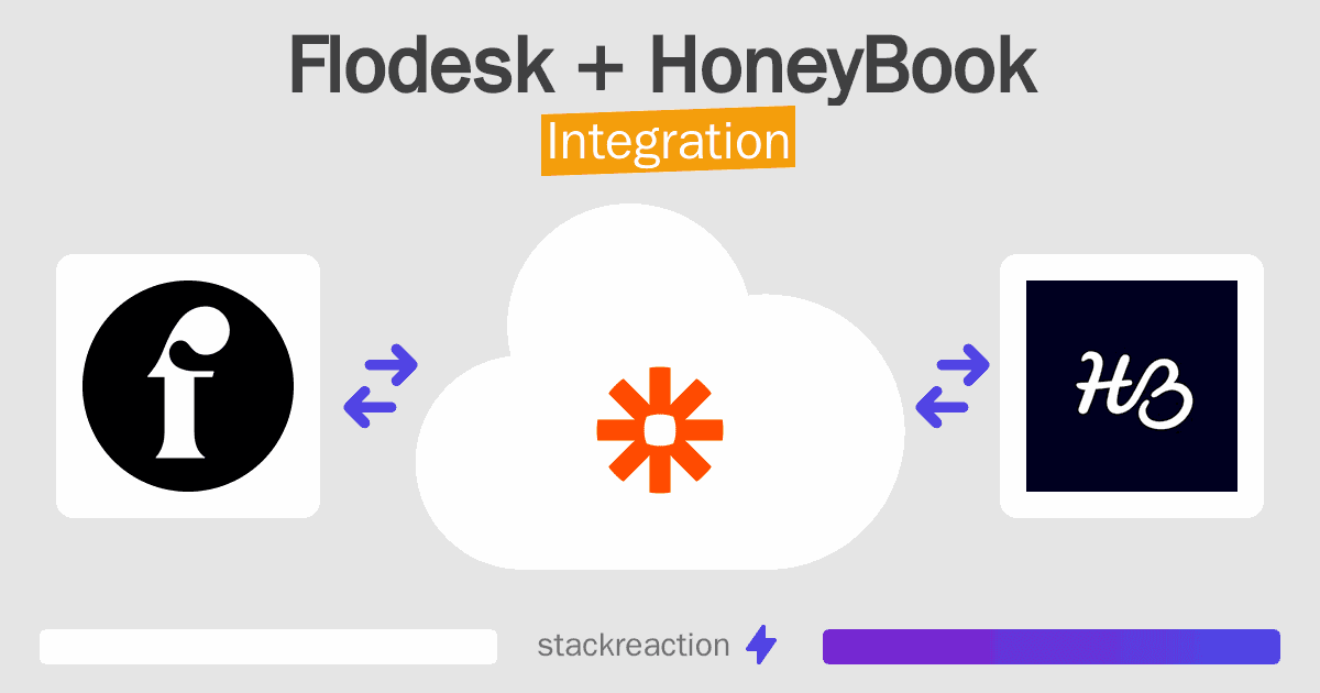 Flodesk and HoneyBook Integration