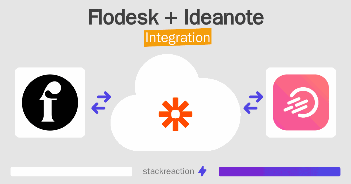 Flodesk and Ideanote Integration