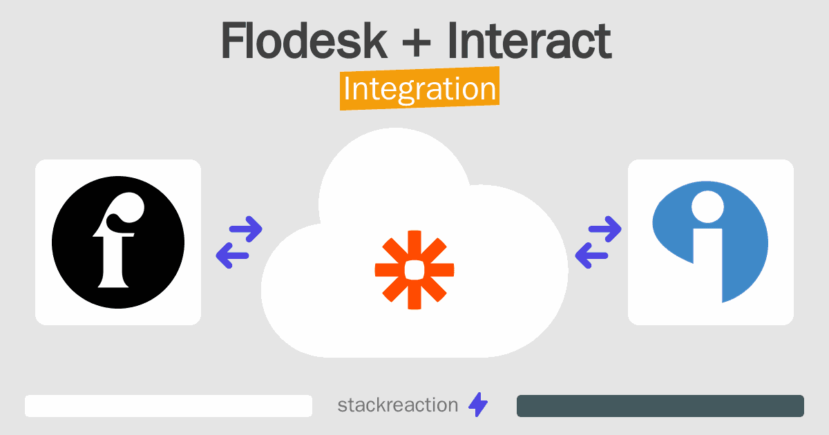 Flodesk and Interact Integration