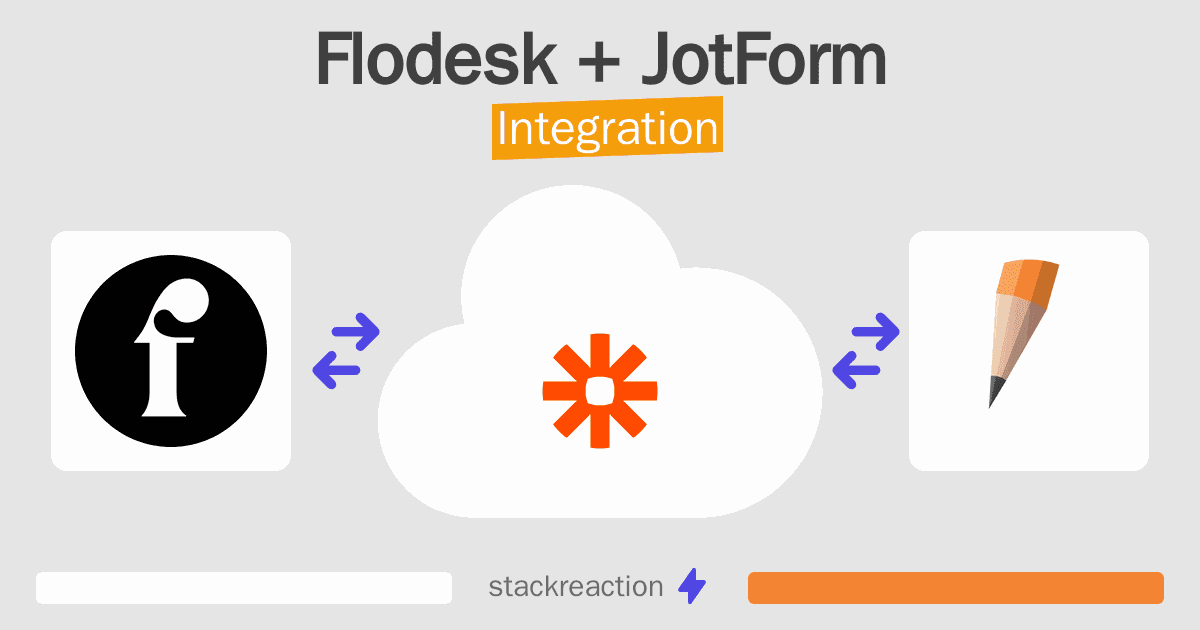 Flodesk and JotForm Integration