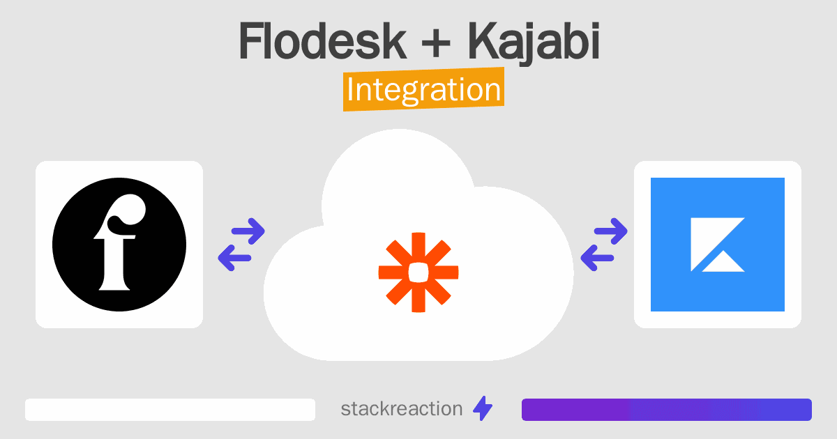 Flodesk and Kajabi Integration