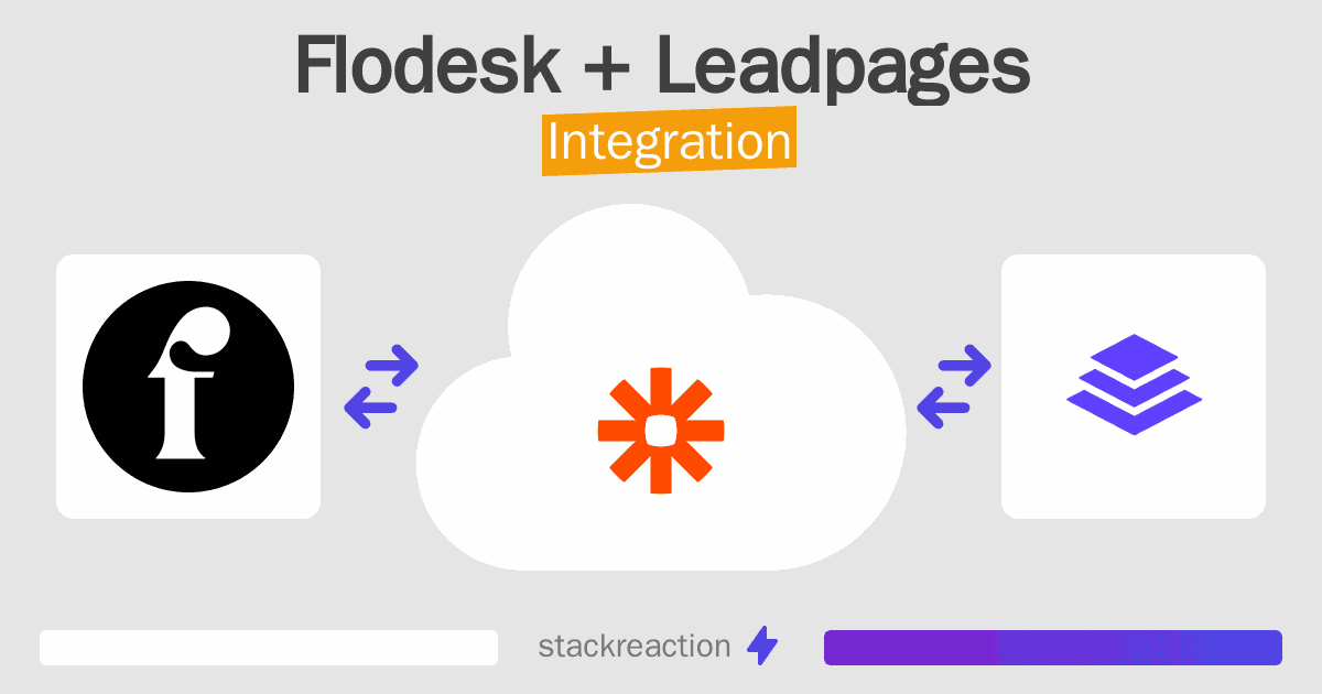 Flodesk and Leadpages Integration
