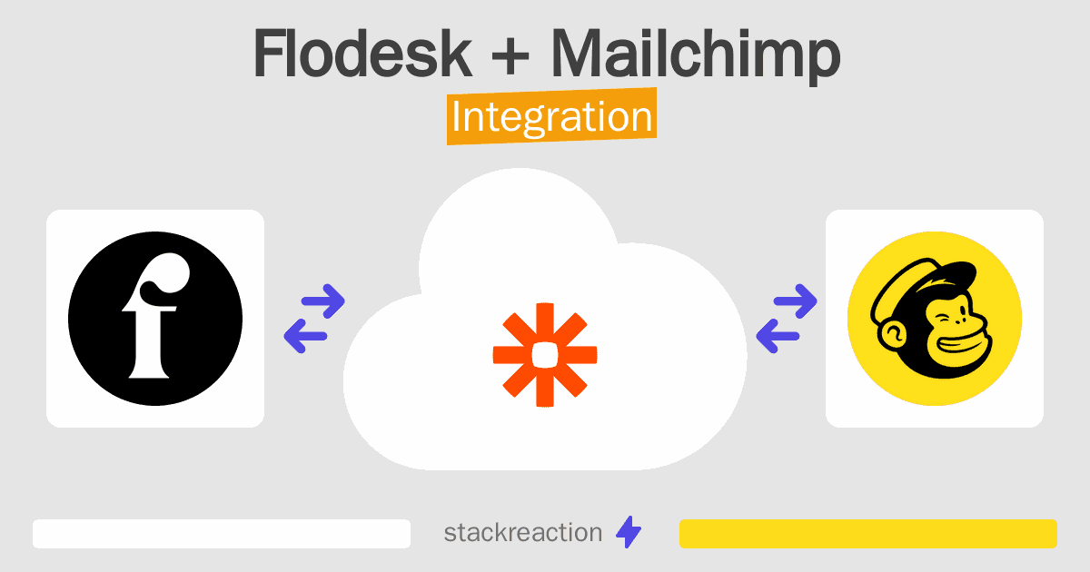 Flodesk and Mailchimp Integration