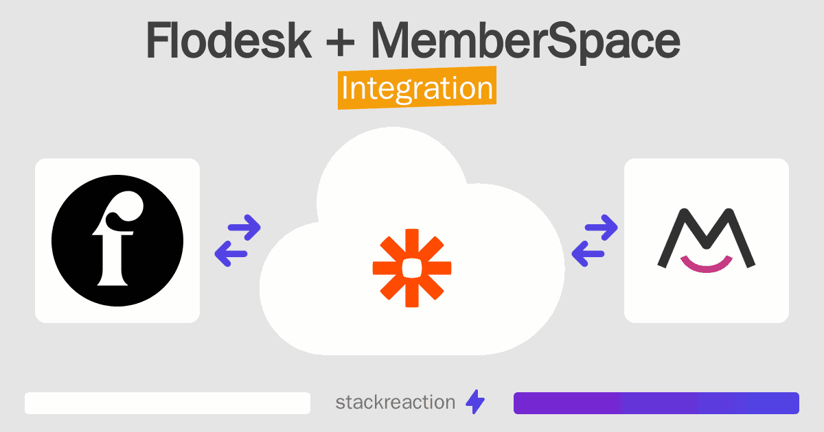 Flodesk and MemberSpace Integration