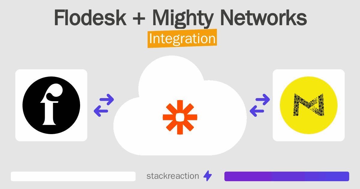 Flodesk and Mighty Networks Integration