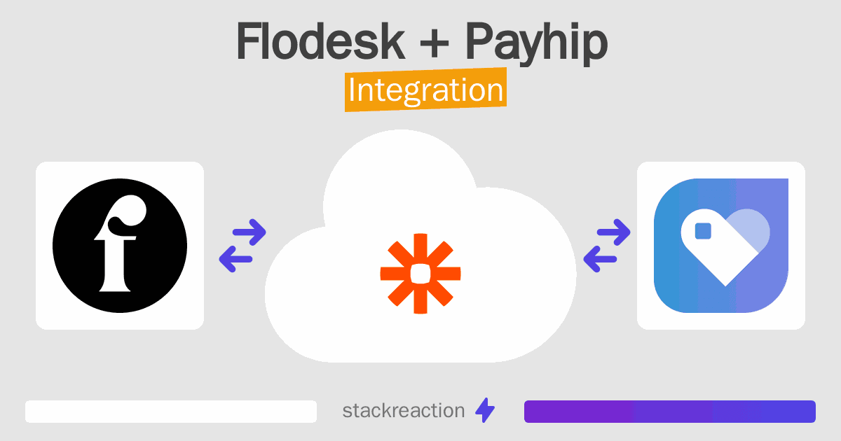 Flodesk and Payhip Integration