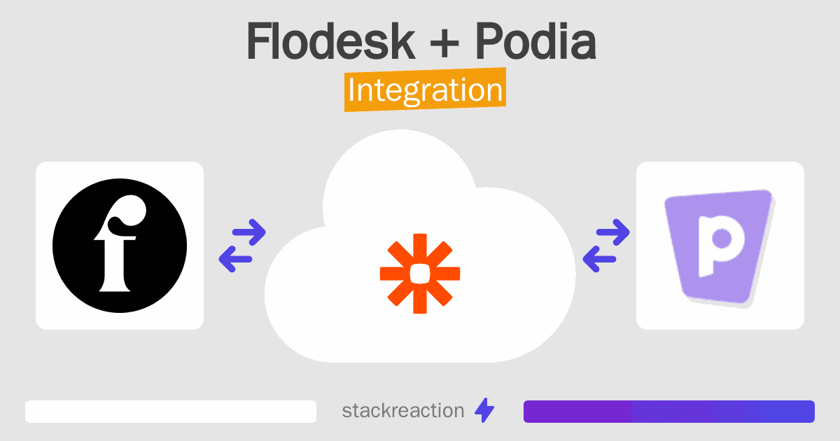 Flodesk and Podia Integration