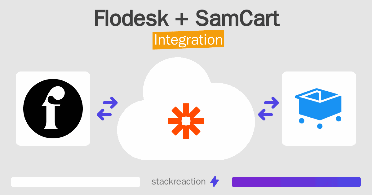 Flodesk and SamCart Integration